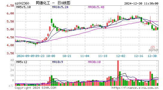 同德化工