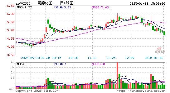 同德化工