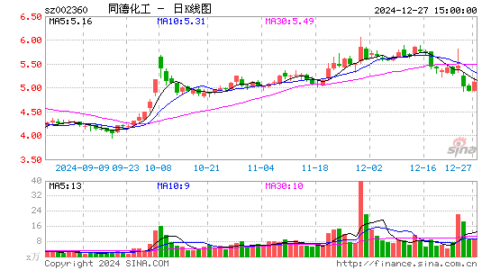 同德化工