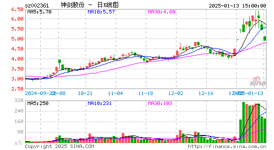 神剑股份