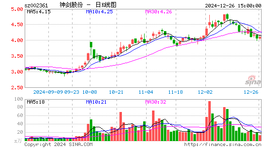 神剑股份