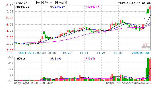 神剑股份