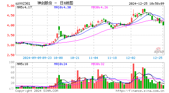 神剑股份