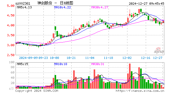 神剑股份