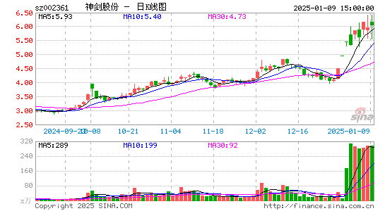 神剑股份