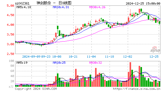 神剑股份