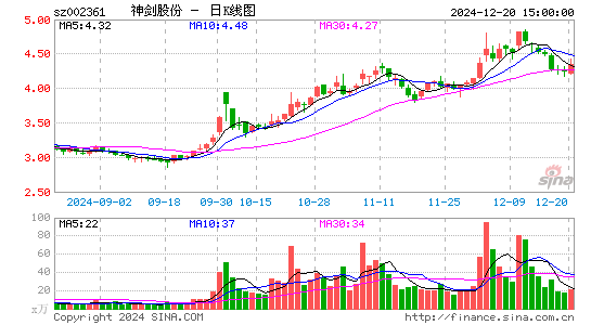 神剑股份