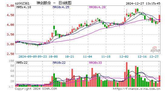 神剑股份