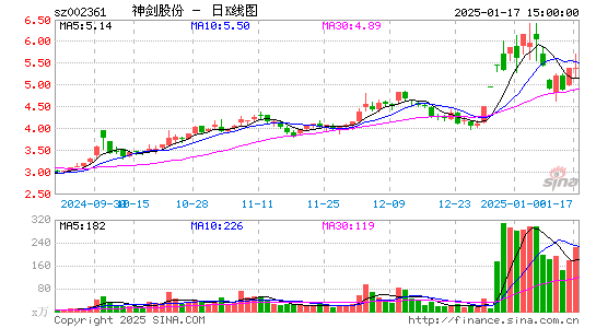 神剑股份