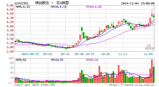 神剑股份