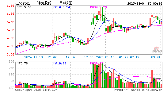 神剑股份