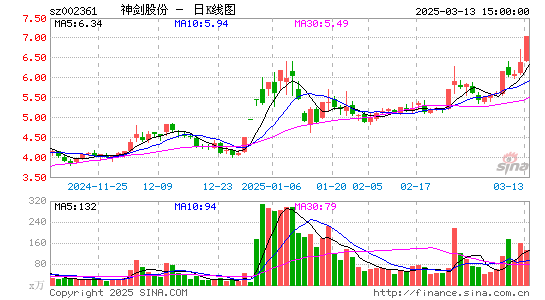 神剑股份