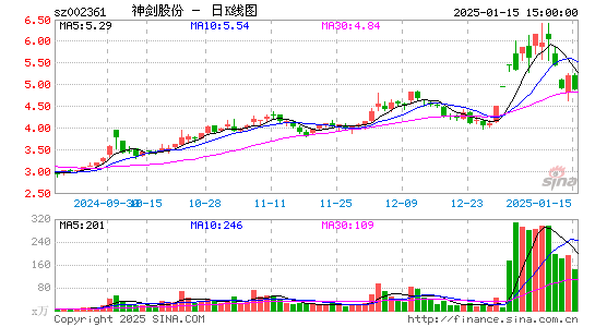 神剑股份