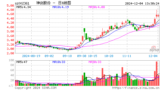 神剑股份