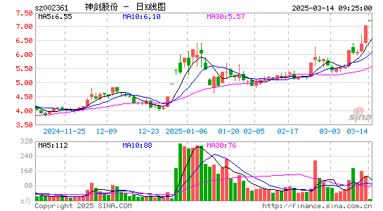 神剑股份