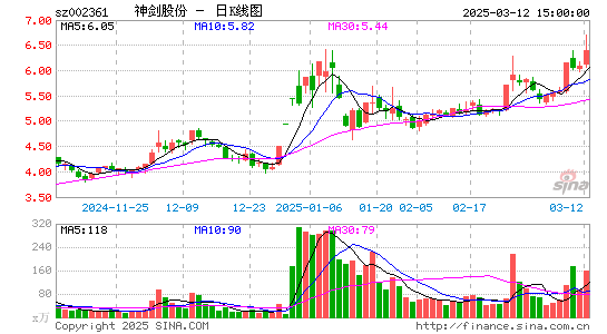 神剑股份