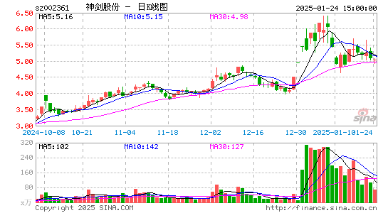 神剑股份