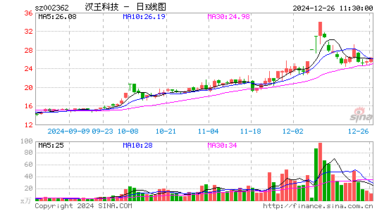 汉王科技