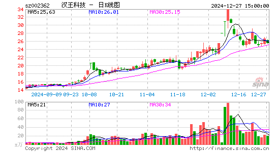 汉王科技