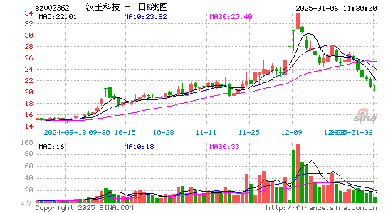 汉王科技