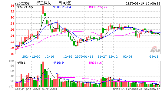 汉王科技