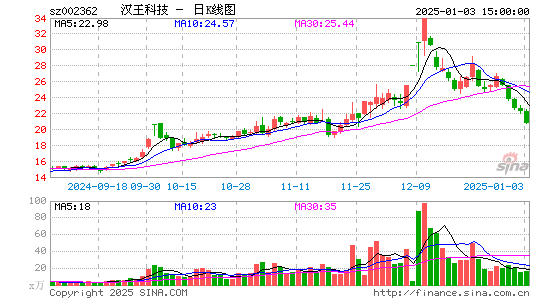 汉王科技