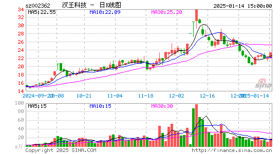 汉王科技