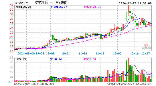 汉王科技