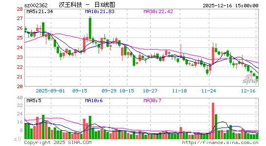 �����Ƽ�