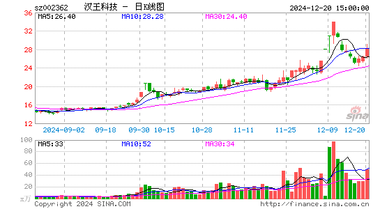 汉王科技