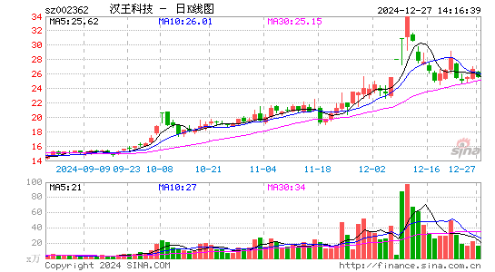 汉王科技