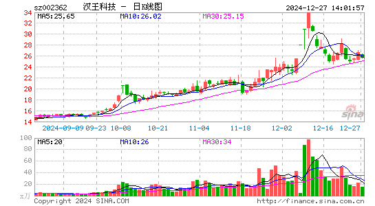 汉王科技