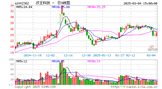 汉王科技