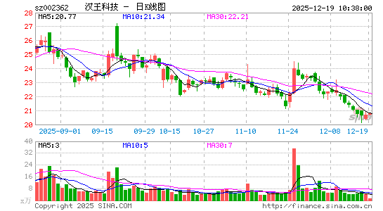 �����Ƽ�