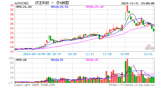 汉王科技