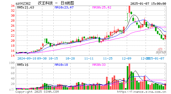 汉王科技