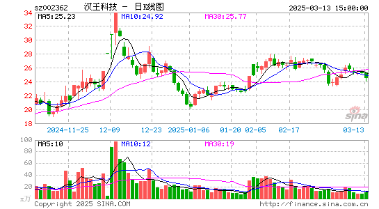 汉王科技