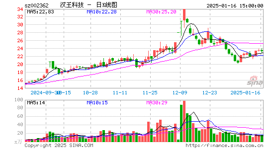 汉王科技