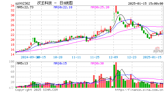 汉王科技