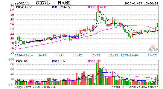 汉王科技