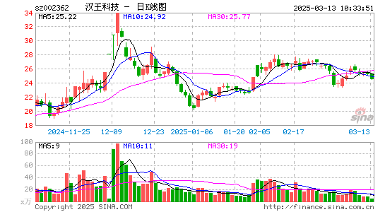 汉王科技