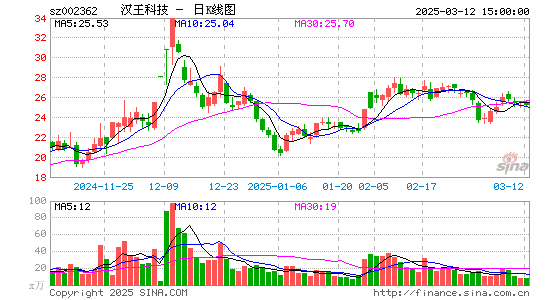 汉王科技