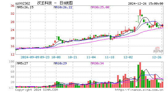 汉王科技