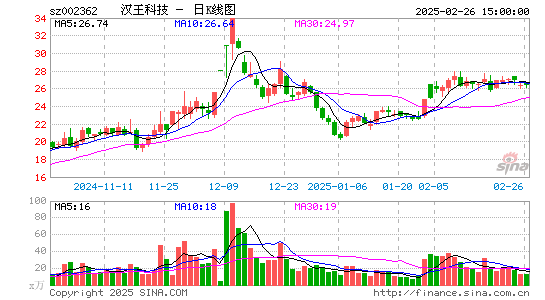 汉王科技