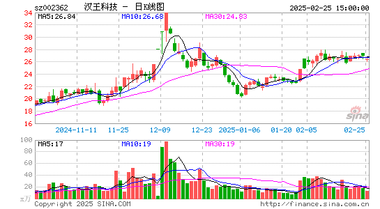 汉王科技