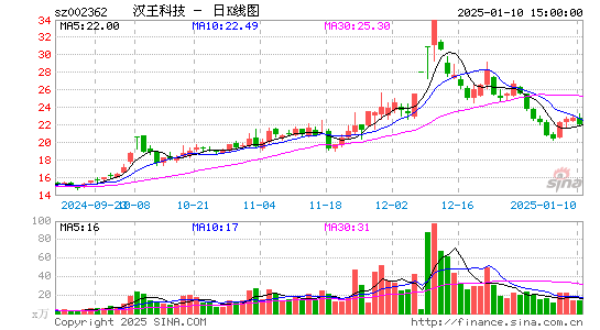 汉王科技