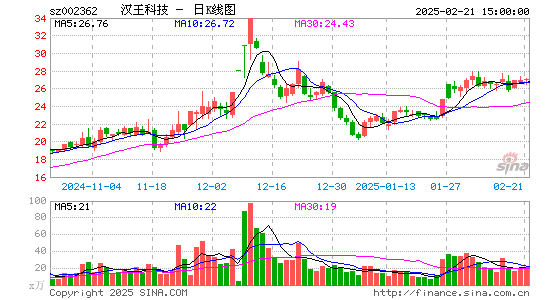 汉王科技