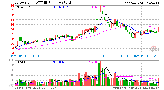 汉王科技