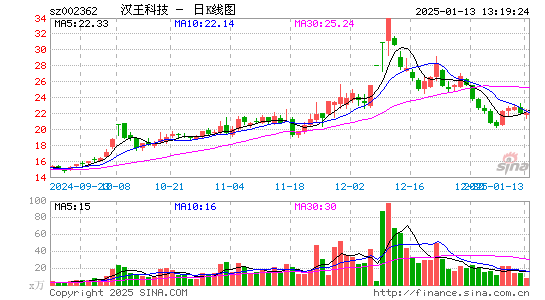 汉王科技