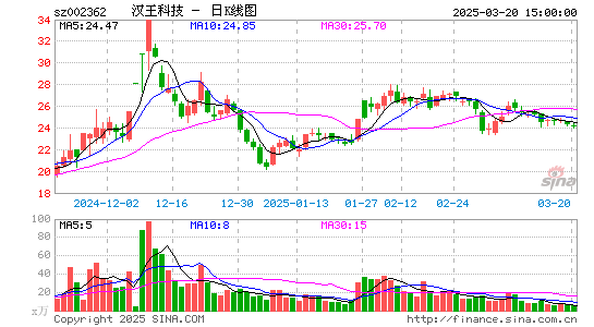 汉王科技